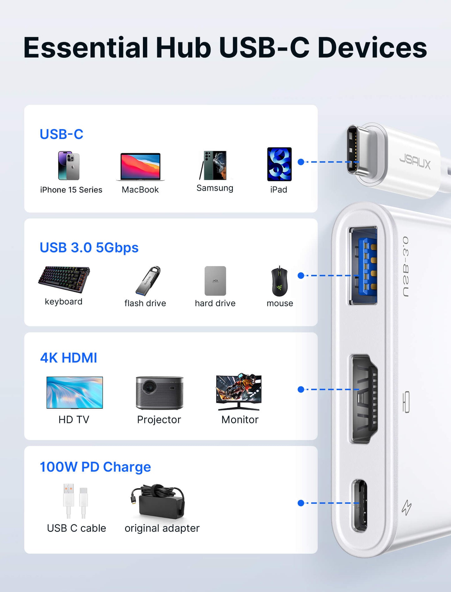 3-in-1 USB C to HDMI Adapter