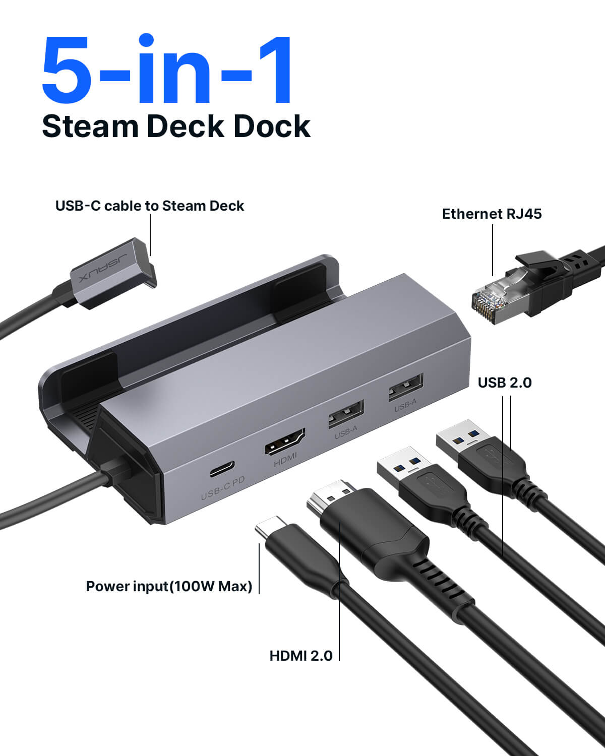 5-in-1 Docking Station